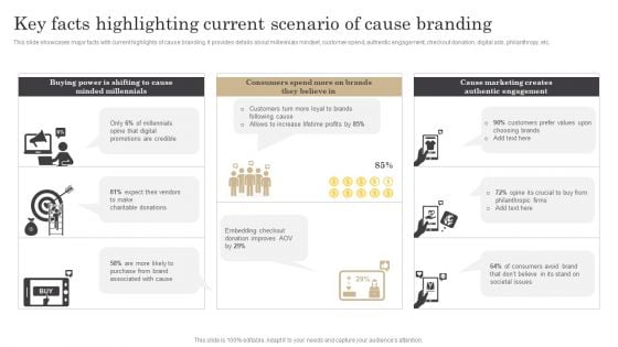 Key Facts Highlighting Current Scenario Of Cause Branding Ppt Gallery Smartart PDF