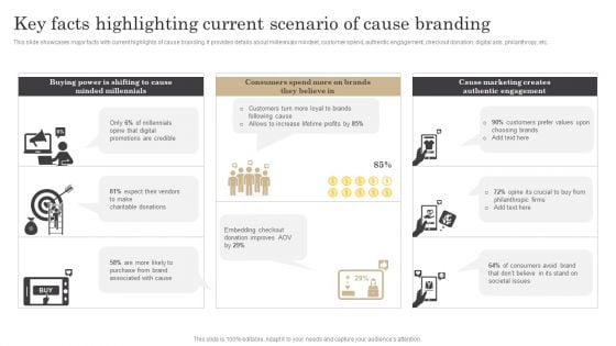 Key Facts Highlighting Current Scenario Of Cause Branding Ppt Gallery Smartart PDF Key Facts Highlighting Current Scenario Of Cause Branding Ppt Gallery Smartart PDF