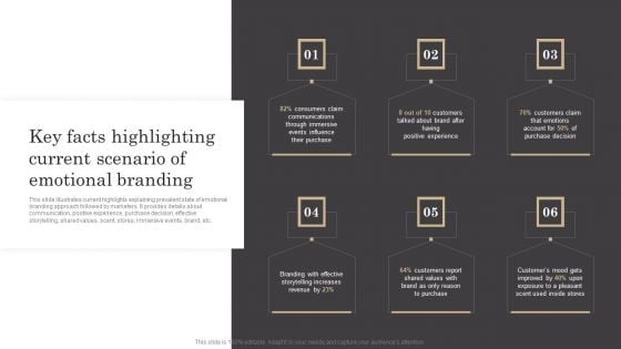 Key Facts Highlighting Current Scenario Of Emotional Branding Ppt Inspiration Skills PDF Key Facts Highlighting Current Scenario Of Emotional Branding Ppt Inspiration Skills PDF