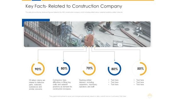 Key Facts Related To Construction Company Ppt Inspiration Examples PDF