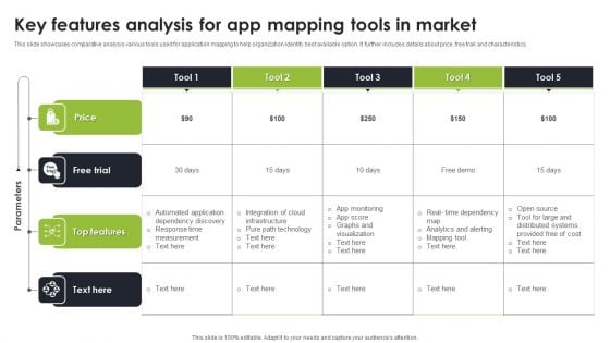 Key Features Analysis For App Mapping Tools In Market Inspiration PDF