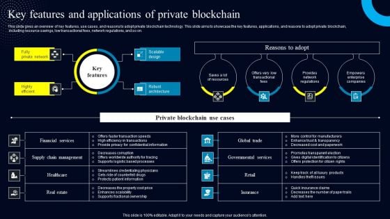 Key Features And Applications Of Private Blockchain Inspiration PDF Key Features And Applications Of Private Blockchain Inspiration PDF