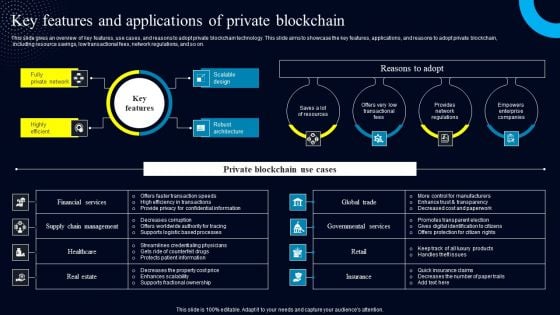 Key Features And Applications Of Private Blockchain Inspiration PDF