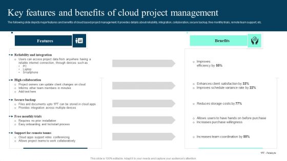 Key Features And Benefits Of Cloud Project Management Ppt PowerPoint Presentation File Layouts PDF