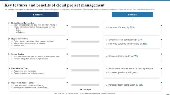 Key Features And Benefits Of Cloud Project Management Topics PDF