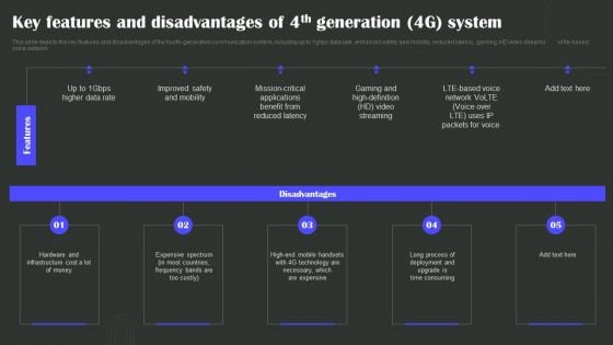 Key Features And Disadvantages Of 4Th Generation 4G System Wireless Technology Transformation Themes PDF