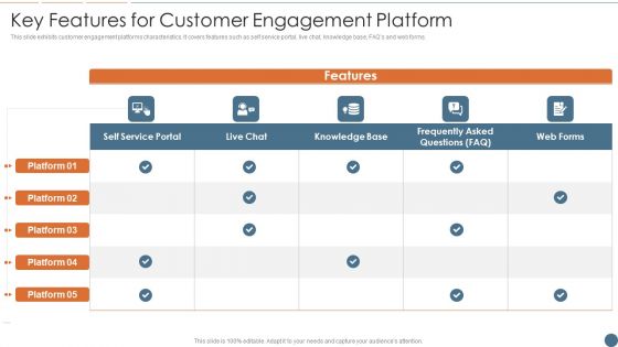 Key Features For Customer Engagement Platform Topics PDF