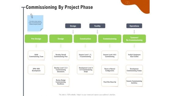 Key Features For Effective Business Management Commissioning By Project Phase Ppt Professional Aids PDF