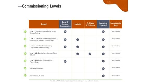 Key Features For Effective Business Management Commissioning Levels Ppt Styles Infographic Template PDF