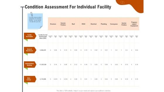 Key Features For Effective Business Management Condition Assessment For Individual Facility Ppt Layouts Show PDF