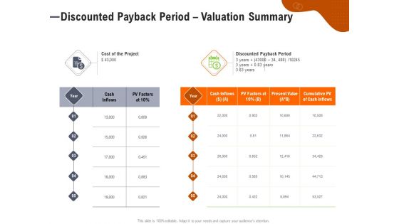 Key Features For Effective Business Management Discounted Payback Period Valuation Summary Ppt Show PDF