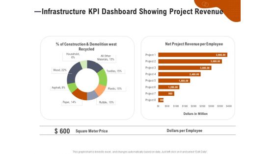 Key Features For Effective Business Management Infrastructure KPI Dashboard Showing Project Revenue Ppt Ideas File Formats PDF