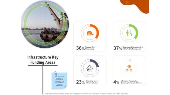 Key Features For Effective Business Management Infrastructure Key Funding Areas Ppt Gallery Designs PDF