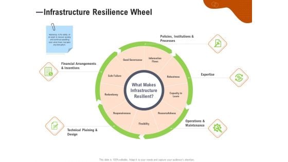 Key Features For Effective Business Management Infrastructure Resilience Wheel Ppt Infographic Template Ideas PDF Key Features For Effective Business Management Infrastructure Resilience Wheel Ppt Infographic Template Ideas PDF
