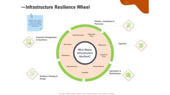 Key Features For Effective Business Management Infrastructure Resilience Wheel Ppt Infographic Template Ideas PDF