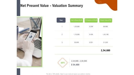 Key Features For Effective Business Management Net Present Value Valuation Summary Ppt Model Rules PDF