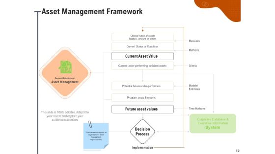 Key Features For Effective Business Management Ppt PowerPoint Presentation Complete Deck With Slides Slide10
