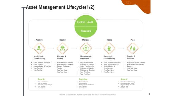 Key Features For Effective Business Management Ppt PowerPoint Presentation Complete Deck With Slides Slide13