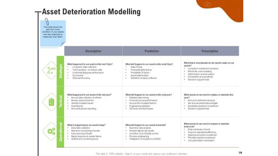 Key Features For Effective Business Management Ppt PowerPoint Presentation Complete Deck With Slides Slide19