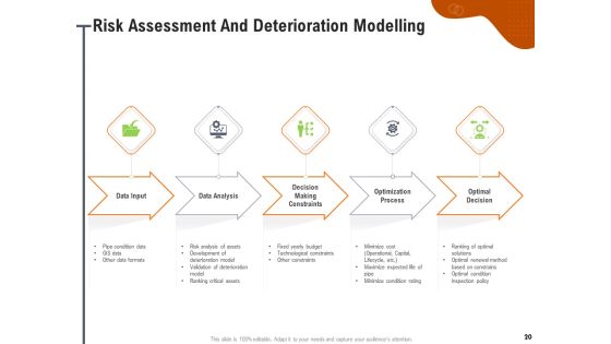 Key Features For Effective Business Management Ppt PowerPoint Presentation Complete Deck With Slides Slide20