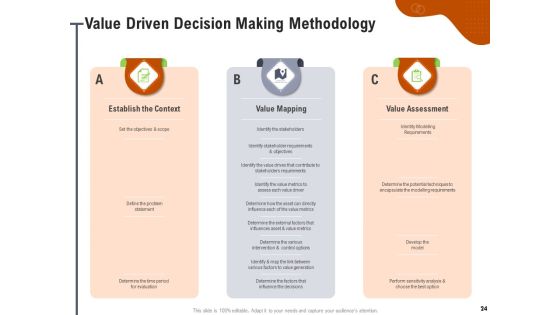 Key Features For Effective Business Management Ppt PowerPoint Presentation Complete Deck With Slides Slide24
