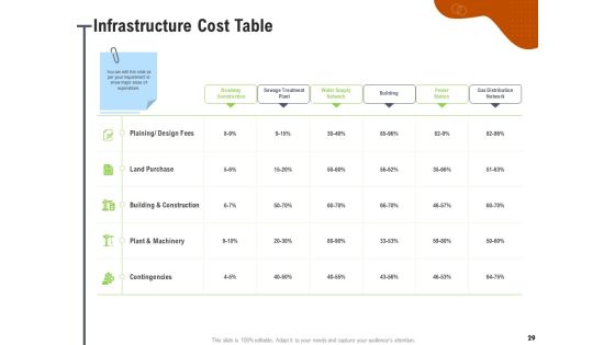 Key Features For Effective Business Management Ppt PowerPoint Presentation Complete Deck With Slides Slide29