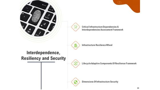 Key Features For Effective Business Management Ppt PowerPoint Presentation Complete Deck With Slides Slide31