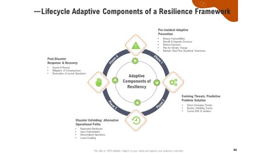 Key Features For Effective Business Management Ppt PowerPoint Presentation Complete Deck With Slides Slide34