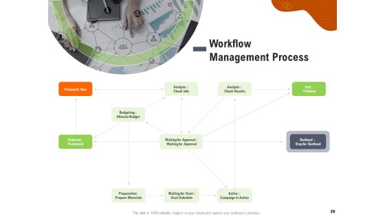 Key Features For Effective Business Management Ppt PowerPoint Presentation Complete Deck With Slides Slide39