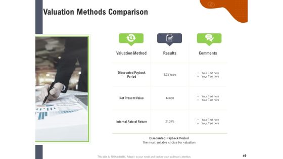 Key Features For Effective Business Management Ppt PowerPoint Presentation Complete Deck With Slides Slide49