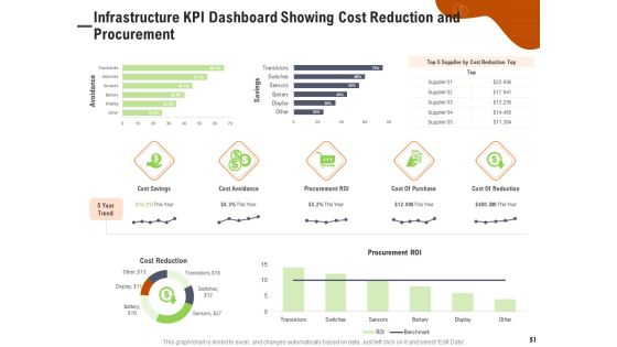 Key Features For Effective Business Management Ppt PowerPoint Presentation Complete Deck With Slides Slide51