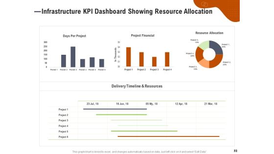Key Features For Effective Business Management Ppt PowerPoint Presentation Complete Deck With Slides Slide52