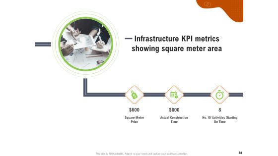 Key Features For Effective Business Management Ppt PowerPoint Presentation Complete Deck With Slides Slide54