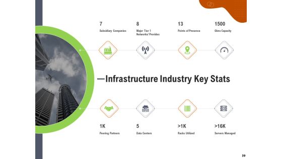 Key Features For Effective Business Management Ppt PowerPoint Presentation Complete Deck With Slides Slide59