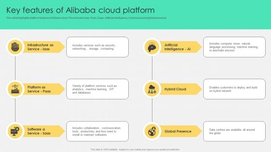 Key Features Of Alibaba Cloud Platform Elements PDF Key Features Of Alibaba Cloud Platform Elements PDF