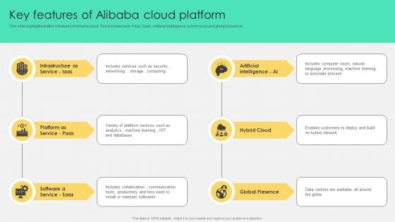 Key Features Of Alibaba Cloud Platform Elements PDF