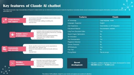 Key Features Of Claude AI Chatbot Ppt PowerPoint Presentation File Slides PDF