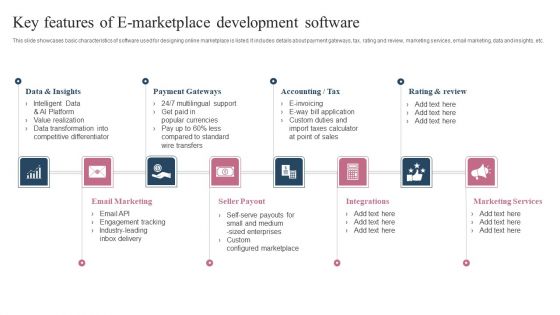 Key Features Of E Marketplace Development Software Ppt Pictures Portfolio PDF