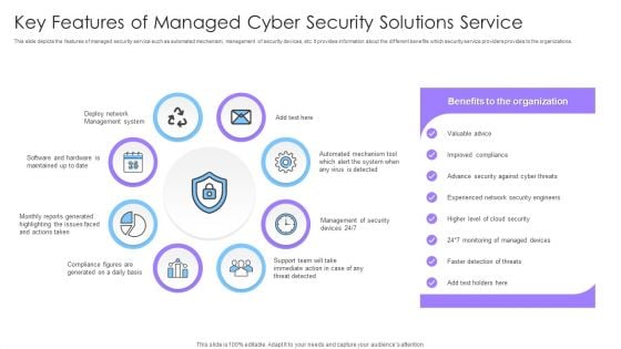 Key Features Of Managed Cyber Security Solutions Service Ppt Pictures Layouts PDF