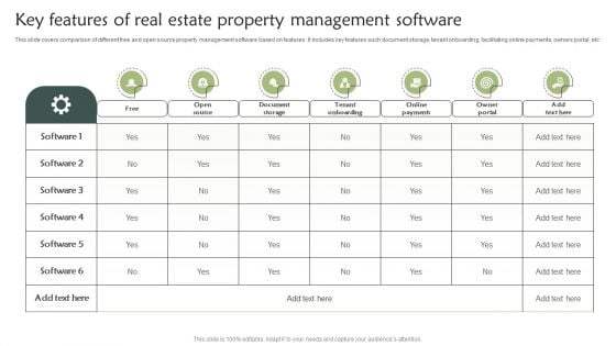 Key Features Of Real Estate Property Management Software Summary PDF