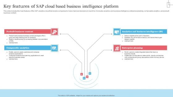 Key Features Of SAP Cloud Based Business Intelligence Platform Download PDF