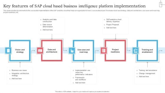 Key Features Of SAP Cloud Based Business Intelligence Platform Implementation Elements PDF