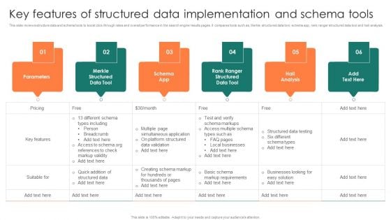 Key Features Of Structured Data Implementation And Schema Tools Formats PDF