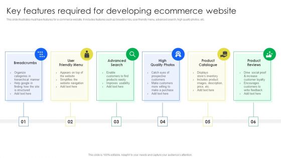 Key Features Required For Developing Ecommerce Website Clipart PDF