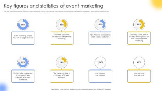 Key Figures And Statistics Of Event Marketing Portrait PDF