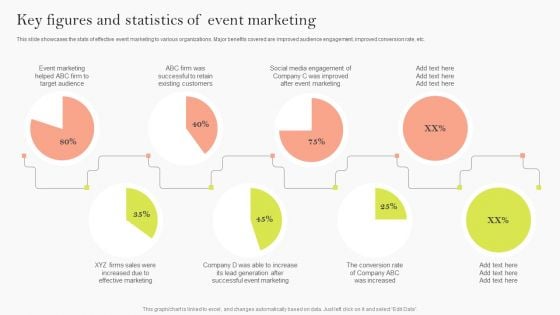 Key Figures And Statistics Of Event Marketing Ppt Backgrounds PDF