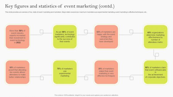 Key Figures And Statistics Of Event Marketing Ppt Backgrounds PDF