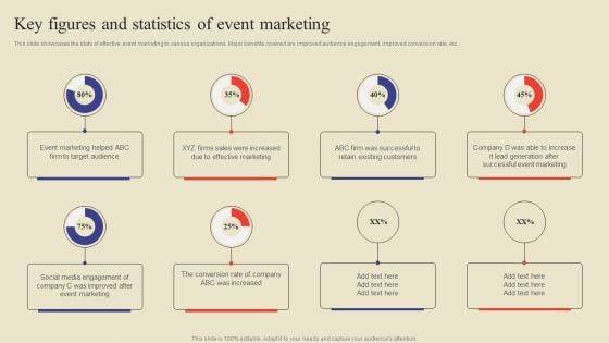 Key Figures And Statistics Of Event Marketing Ppt Summary Background Image PDF