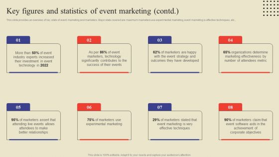 Key Figures And Statistics Of Event Marketing Ppt Summary Background Image PDF