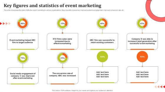 Key Figures And Statistics Of Event Marketing Ppt Summary Graphics Example PDF